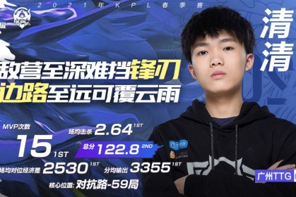  黄蜂布里奇斯签约四年四千万美元  