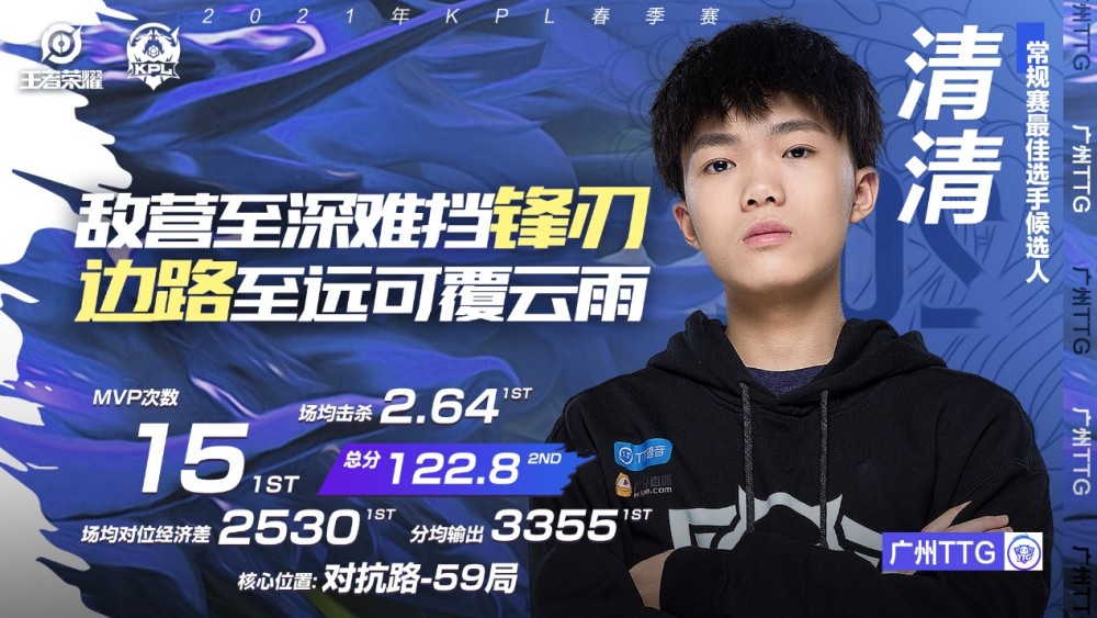  黄蜂布里奇斯签约四年四千万美元  